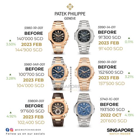 patek philippe priser|patek philippe where to buy.